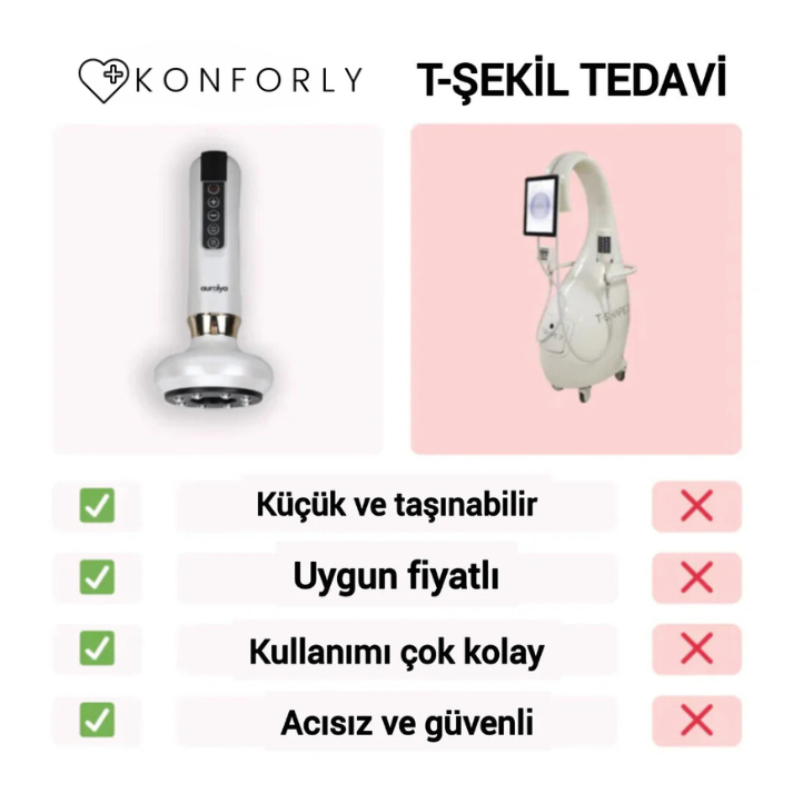 Konforly Kablosuz Selülit Karşıtı Masaj Aleti