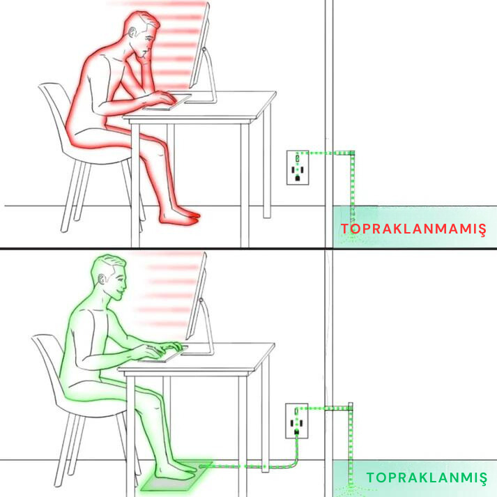 Vücudunuzdaki negatif enerjiyi toprağa aktarın - Konforly™ Topraklama Matı