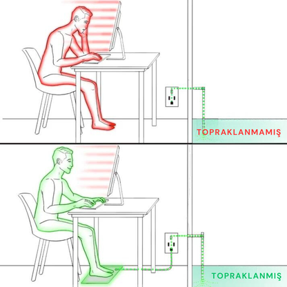 Vücudunuzdaki negatif enerjiyi toprağa aktarın - Konforly™ Topraklama Matı