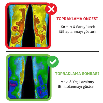 Vücudunuzdaki negatif enerjiyi toprağa aktarın - Konforly™ Topraklama Matı