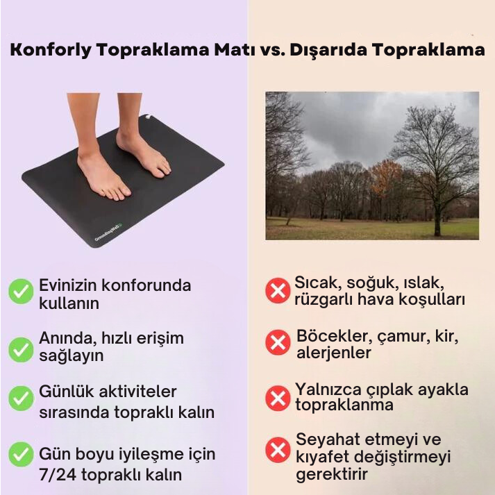 Vücudunuzdaki negatif enerjiyi toprağa aktarın - Konforly™ Topraklama Matı