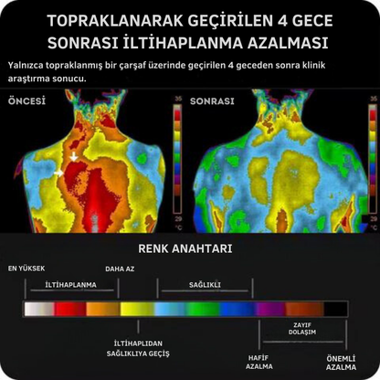 Vücudunuzdaki negatif enerjiyi toprağa aktarın - Konforly™ Topraklama Matı